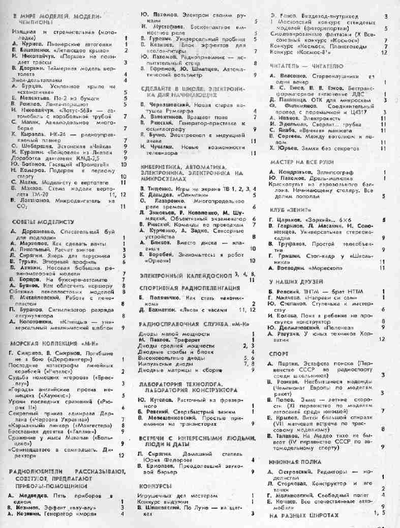 —одержание журнала 'ћоделист- онструктор' за 1980 г.